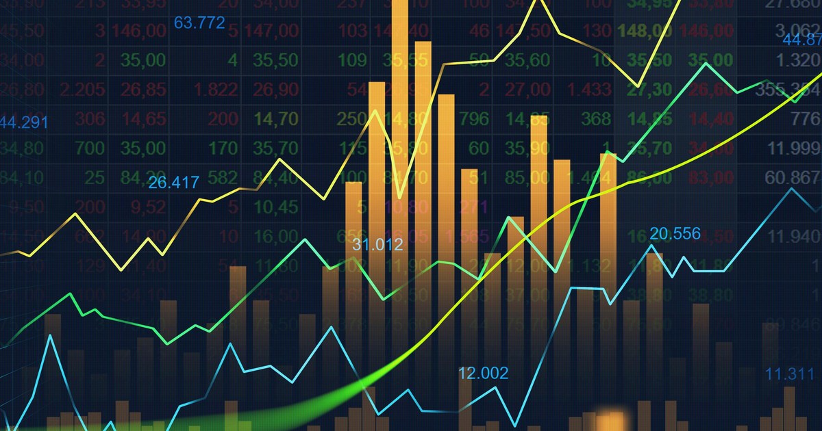 Financial market price charts